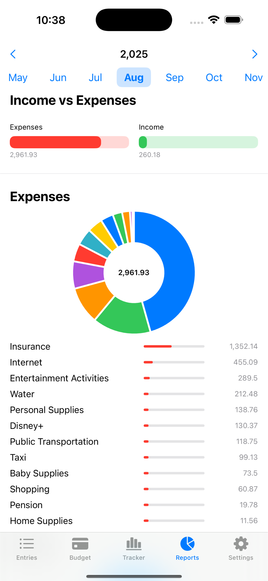 report screen