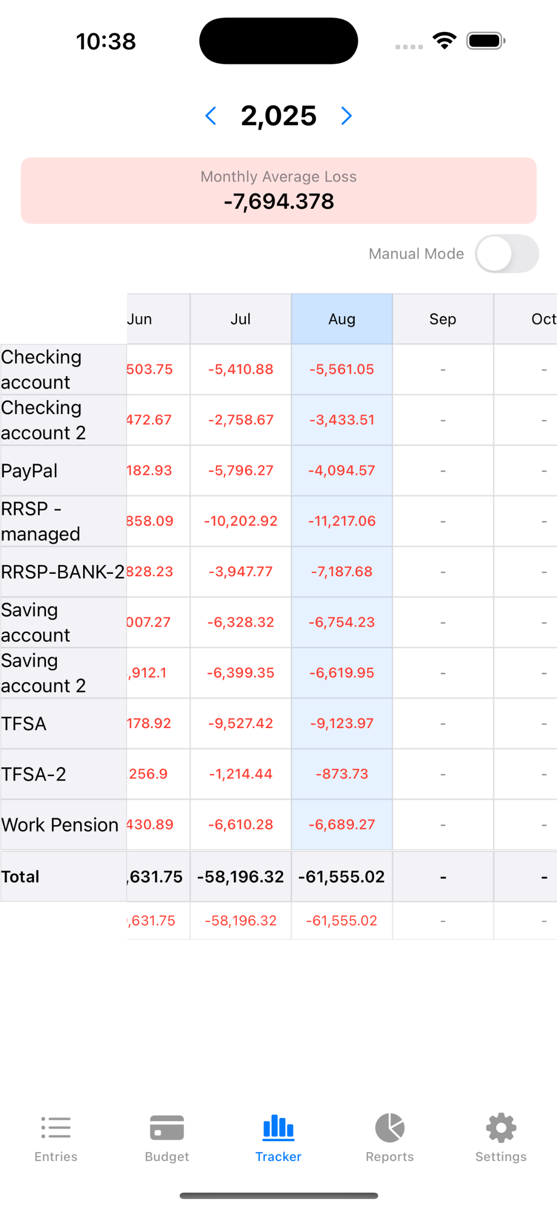 tracker screen