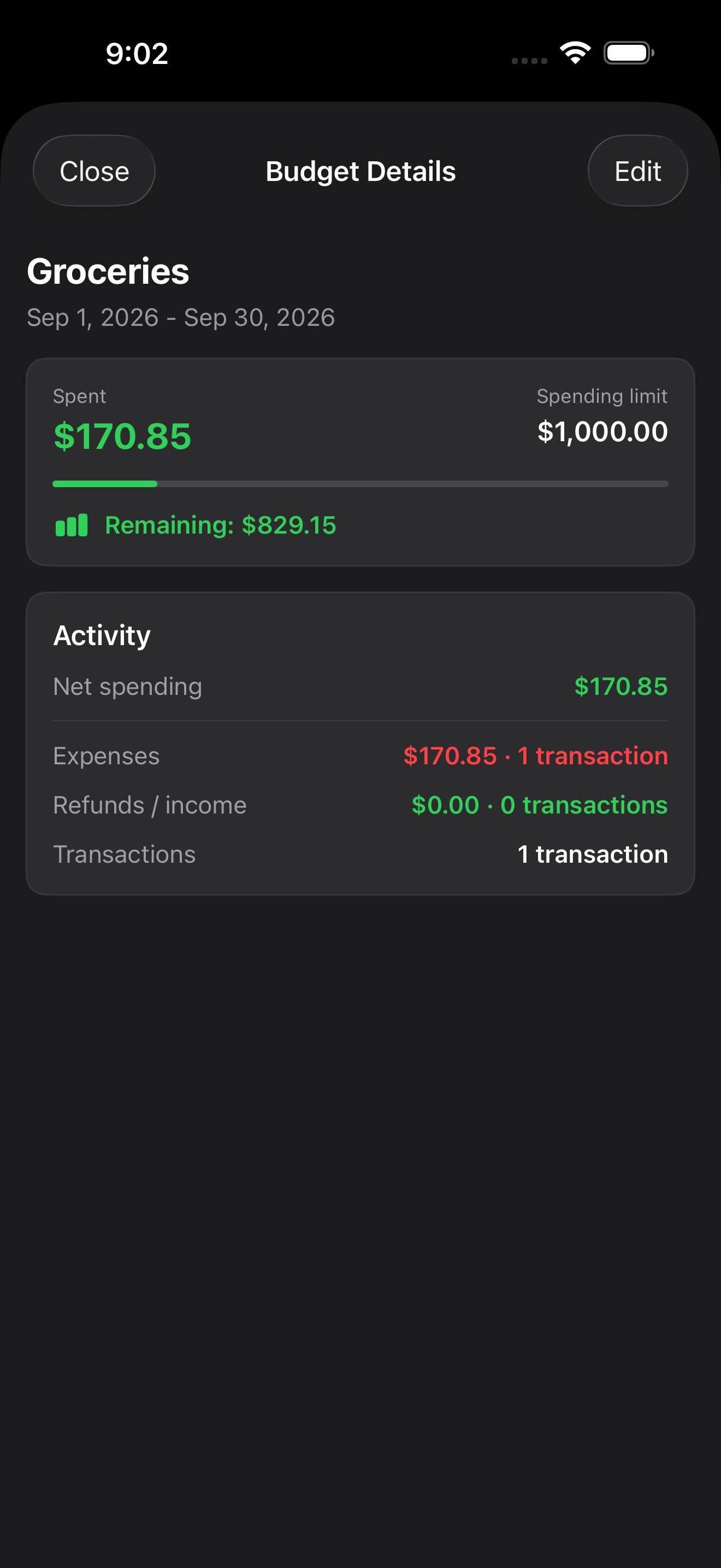 Grocery budget showing $170.85 spent of $1,000 and $829.15 remaining.